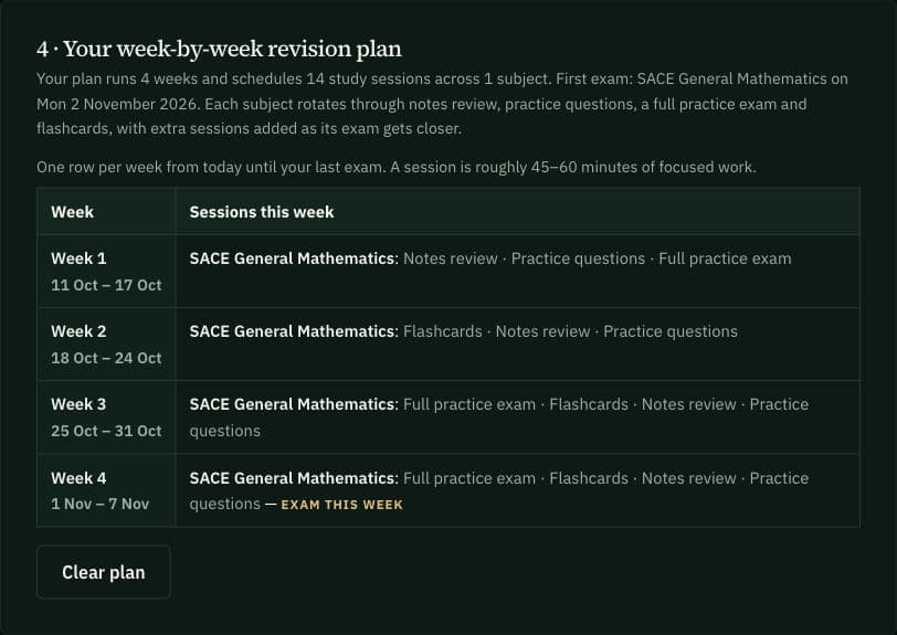 Example generated on 11 October 2026: the free planner schedules four weeks of SACE General Mathematics revision. Screenshot: ATARMAxxing.